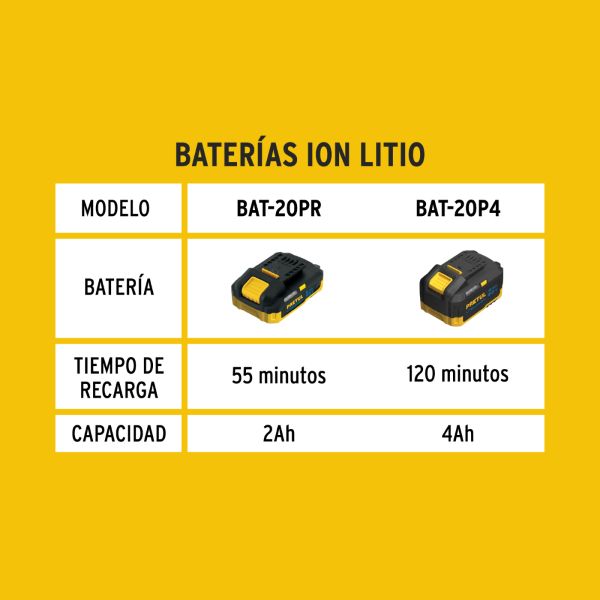 Bateria Ion Litio 20V 4Ah Pretul 3